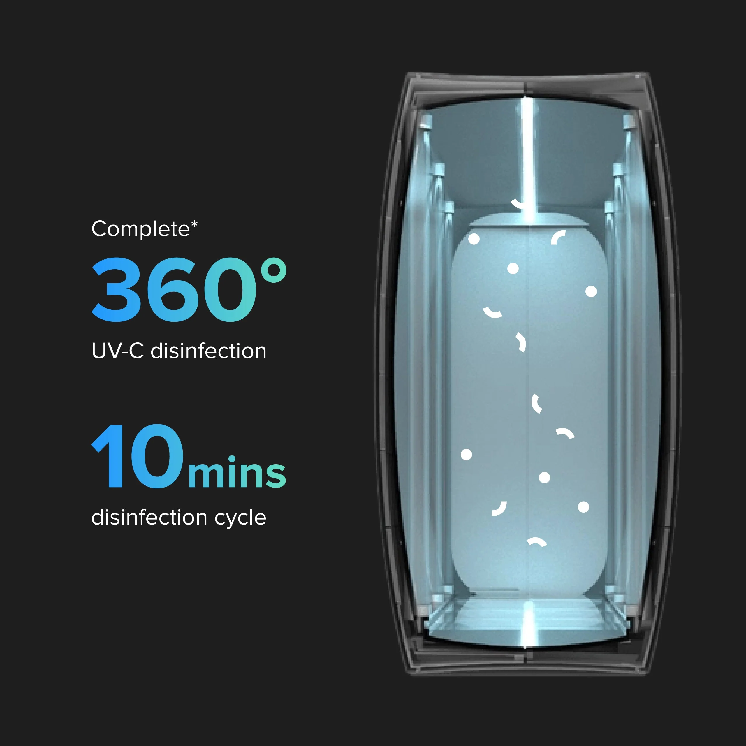 HomeSoap: Large UV-C Light Sanitizer - Image 20