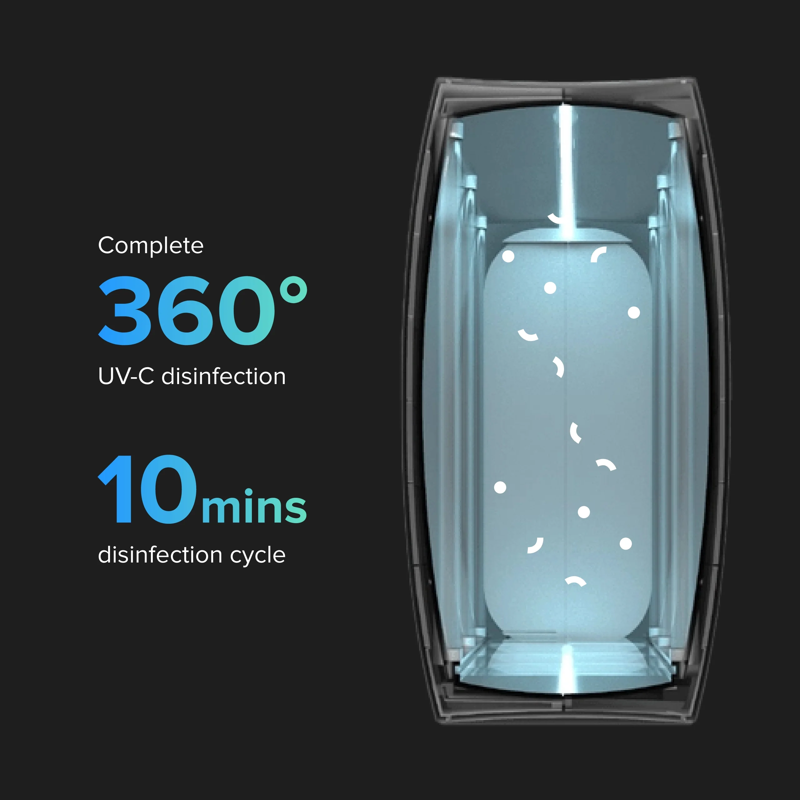 HomeSoap: Large UV-C Light Sanitizer - Image 22