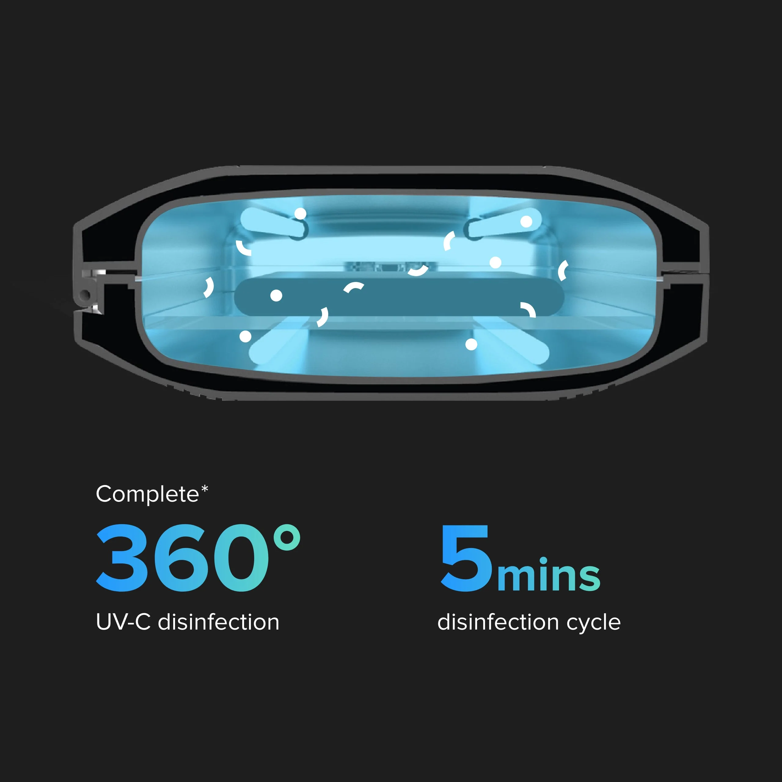 PhoneSoap Pro: Phone Sanitizer And Charger - Image 18